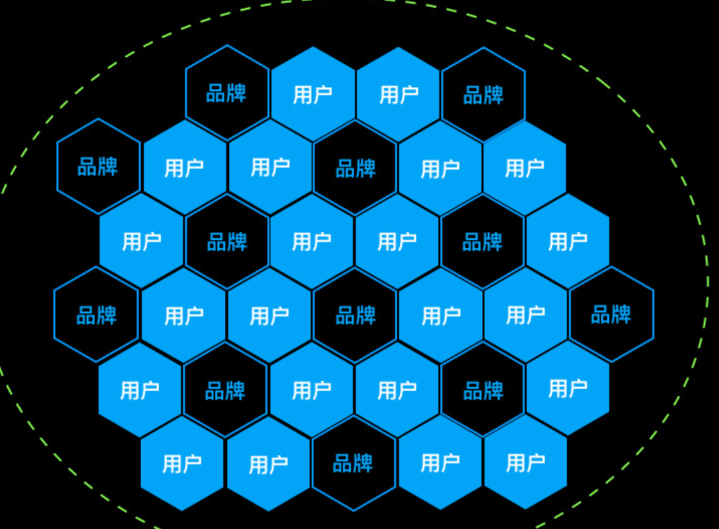 案例1